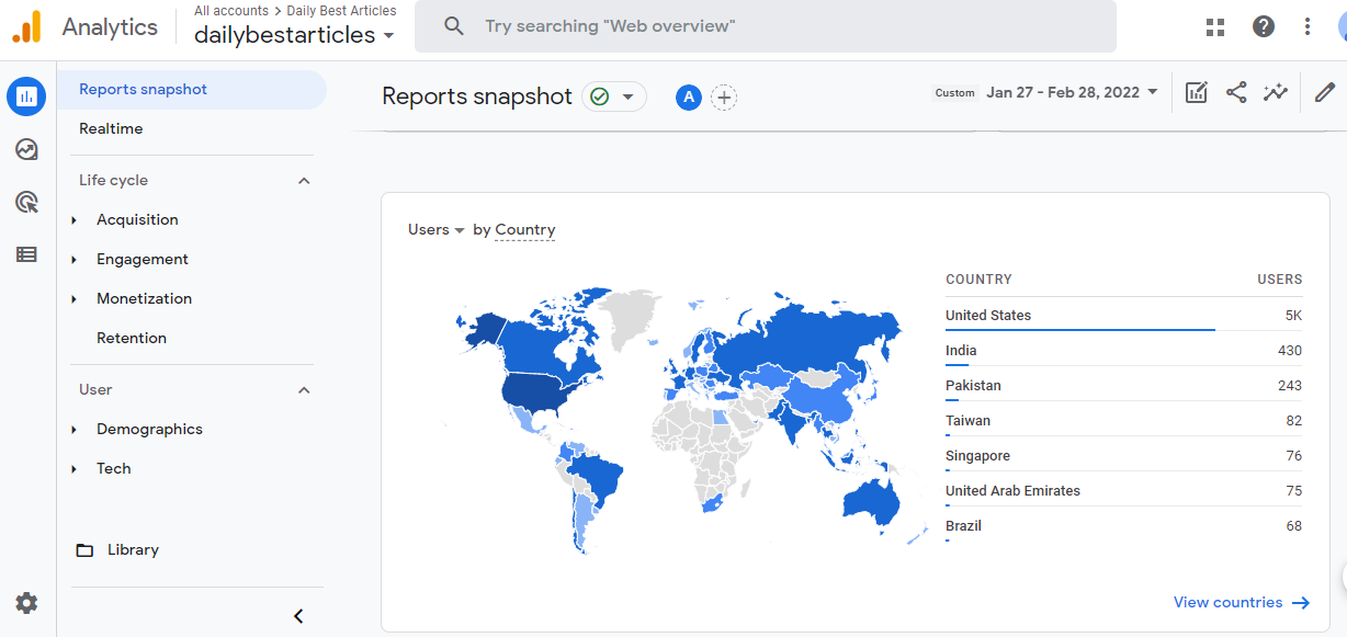 dailybest country wise