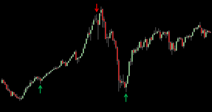 Best-Day-Trading-Indicator-I-746x396